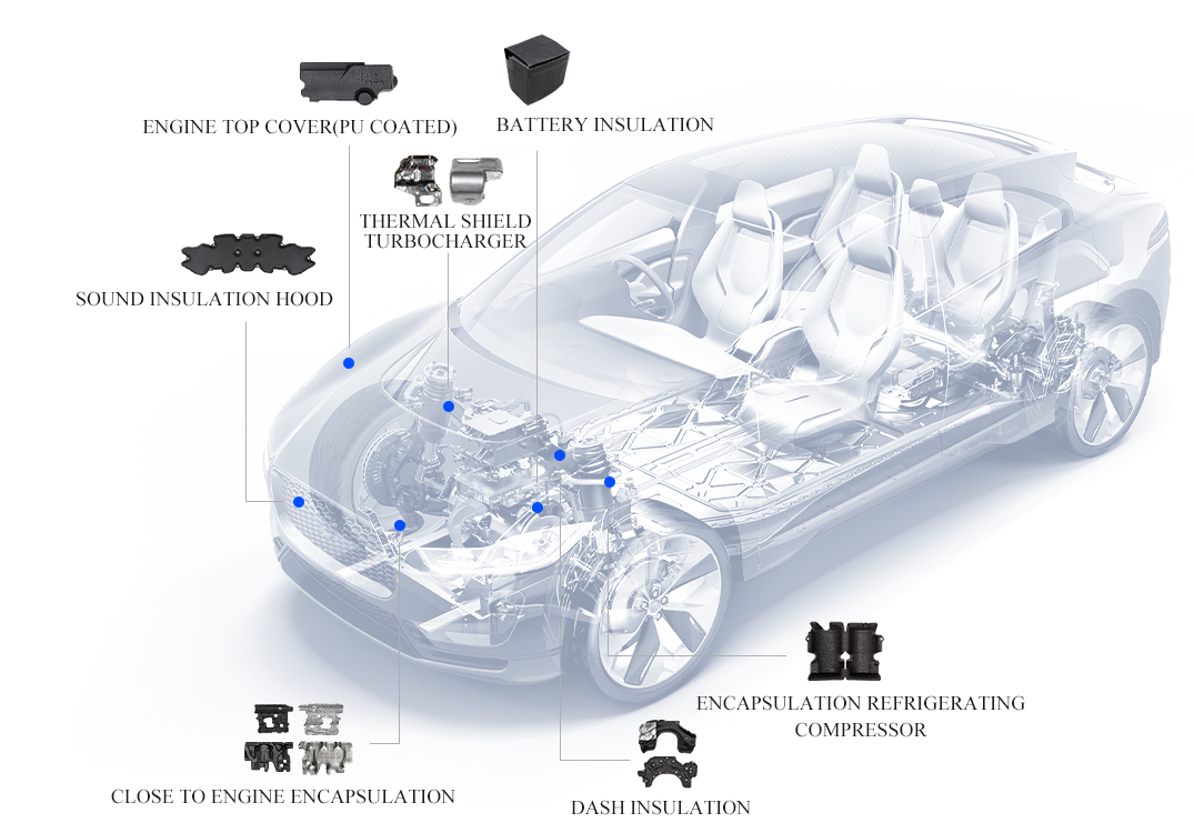 Powertrain solutions